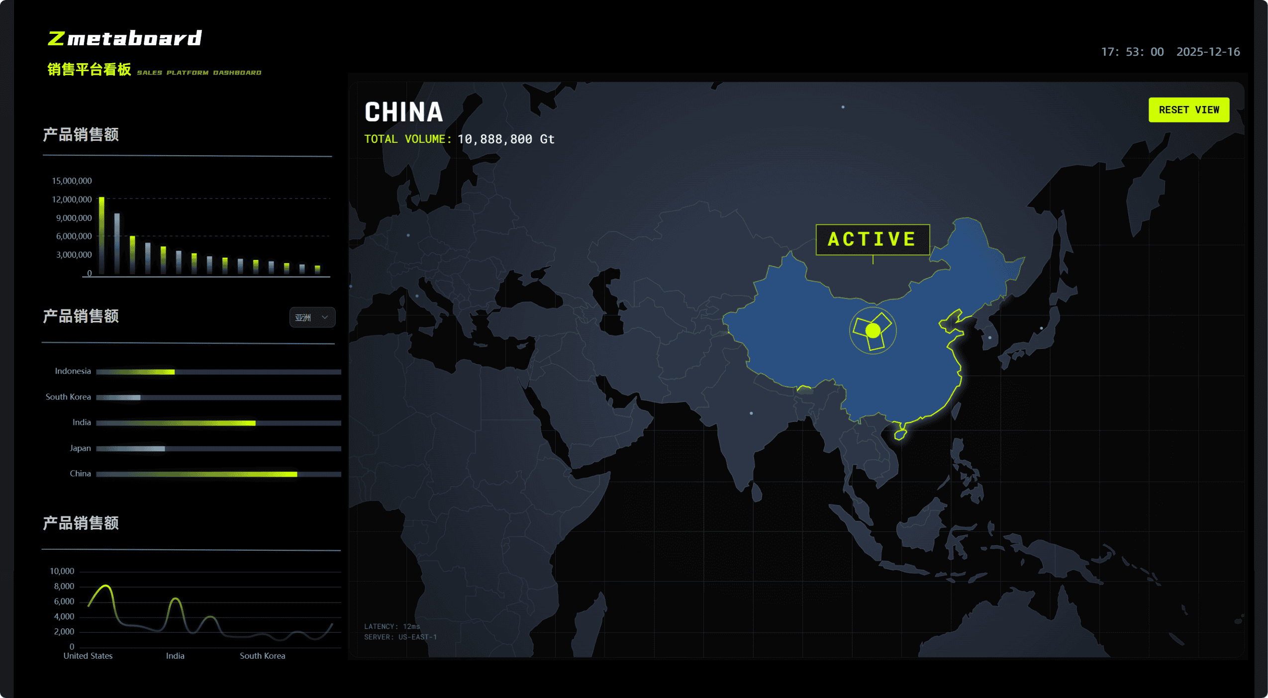 IOT物联网大屏全方位解析