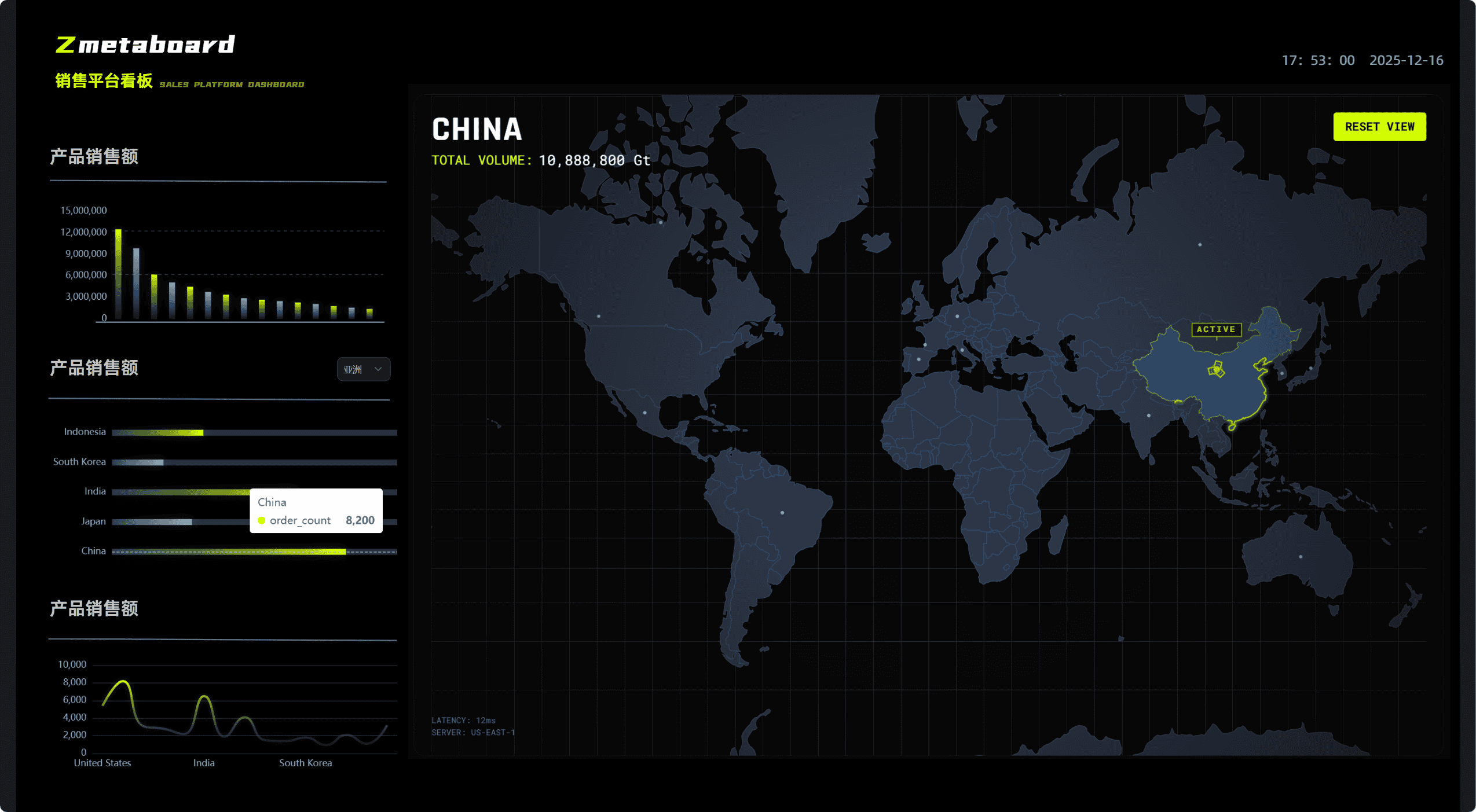 物联网大屏：从数据可视化到智能决策的进化之路